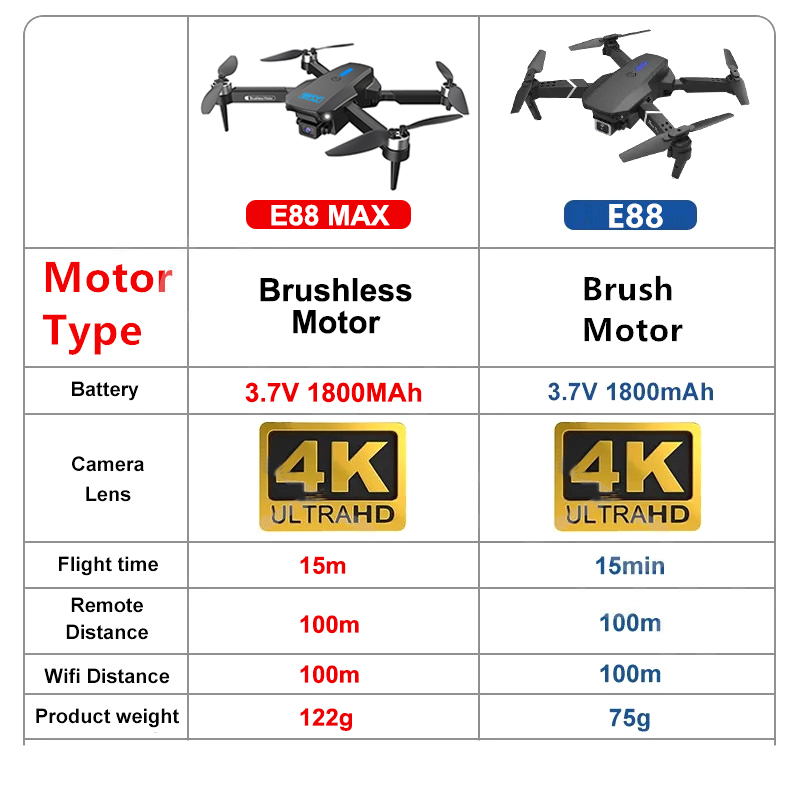 E88 max pro drohne mit kamera  – Eachine Drone E58 Bewertung und Preis
